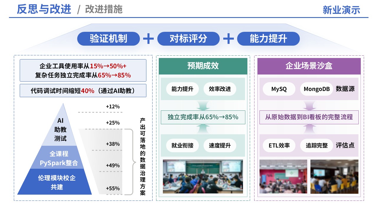 69-1教学实施报告（信息设计）第12页预览图