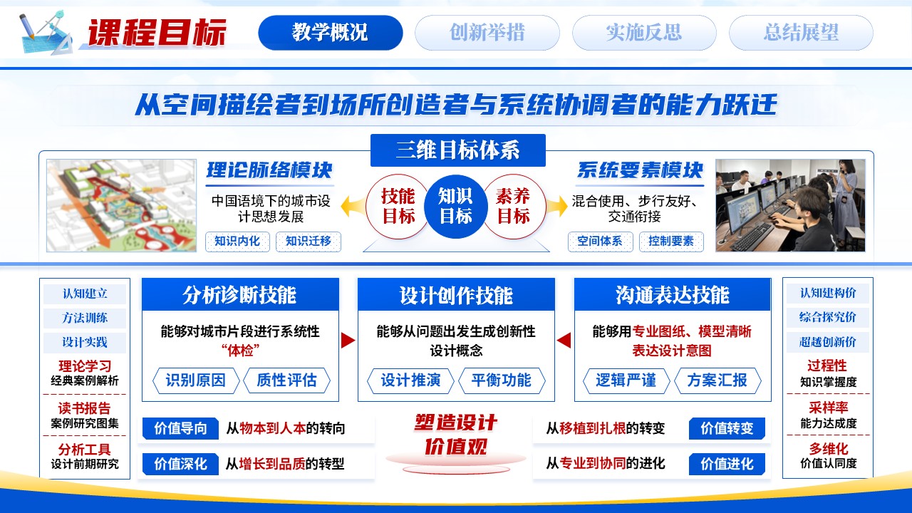 《城市设计理论与实践》青教赛第4页预览图