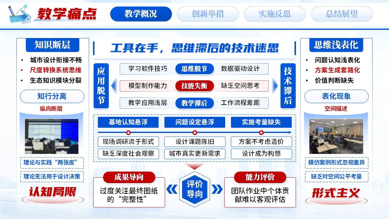 《城市设计理论与实践》青教赛第6页预览图