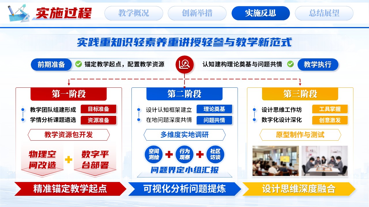 《城市设计理论与实践》青教赛第8页预览图