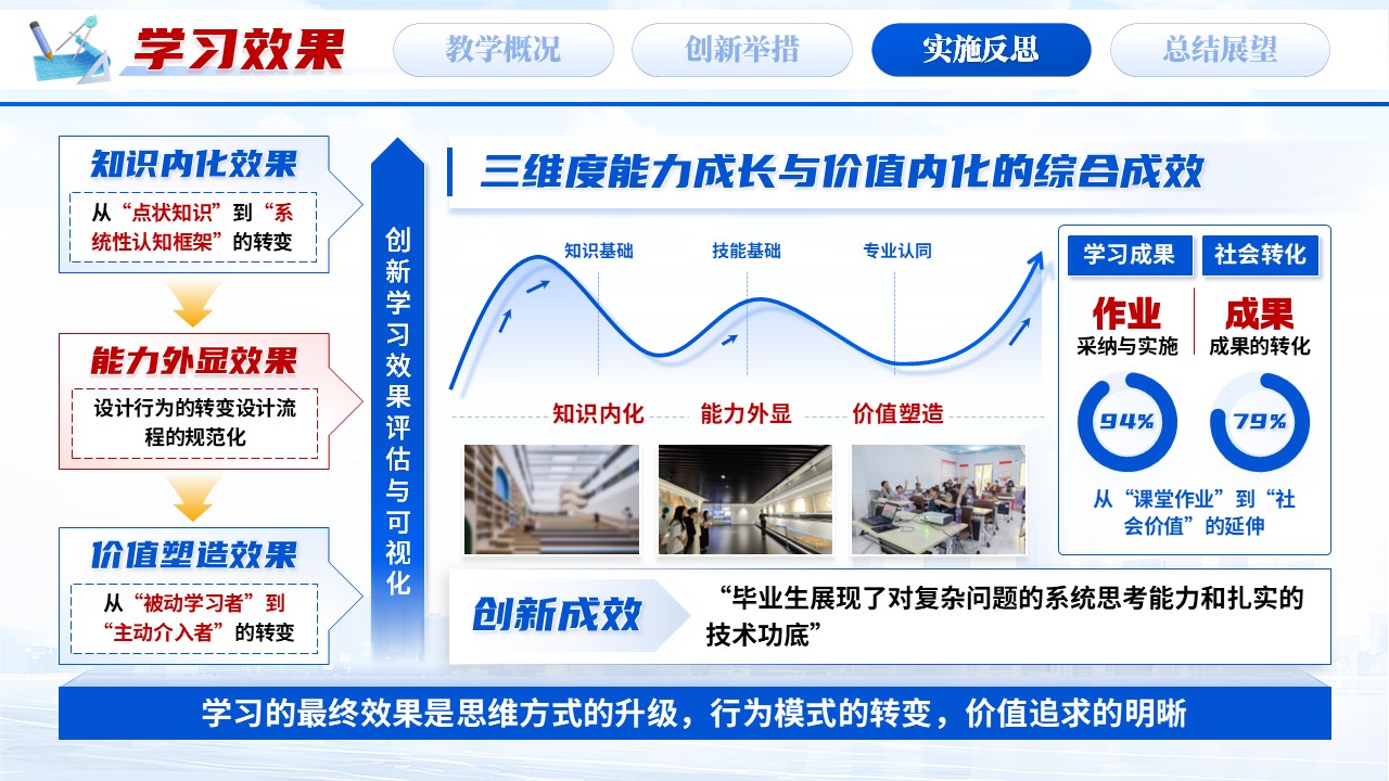 《城市设计理论与实践》青教赛第9页预览图
