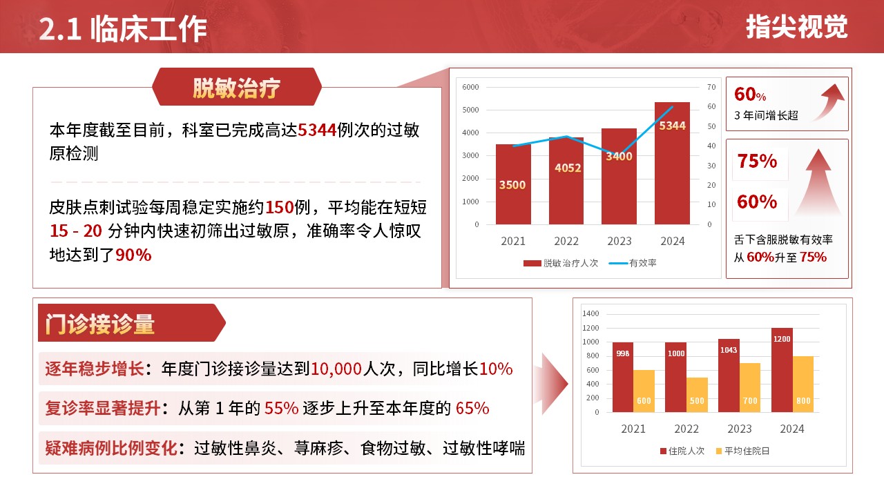 043期-过敏反应科科室年度报告（红色）第5页预览