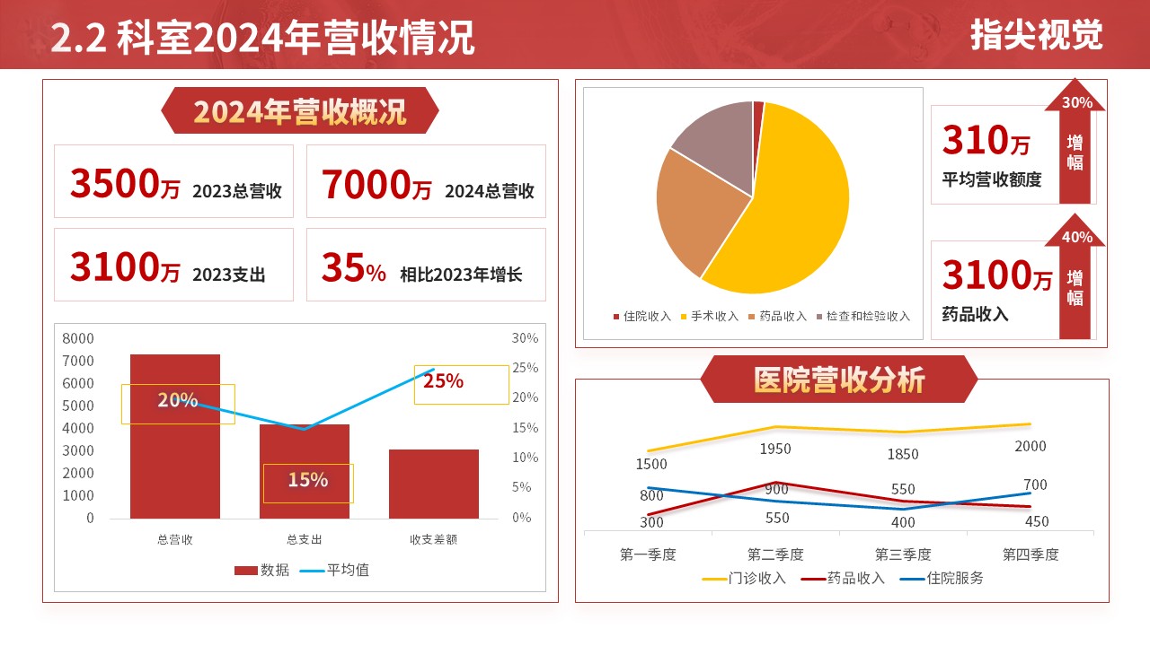 043期-过敏反应科科室年度报告（红色）第6页预览
