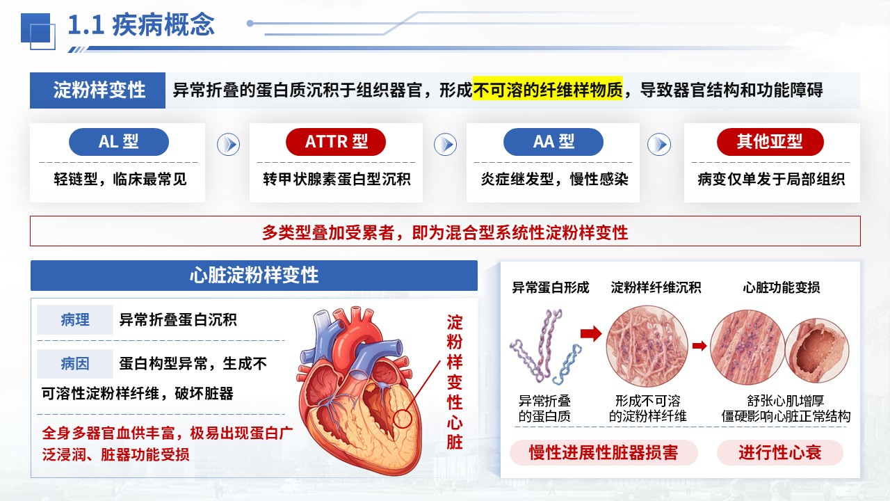 376期-护理个案-一例心脏淀粉样变性患者护理个案第3页预览
