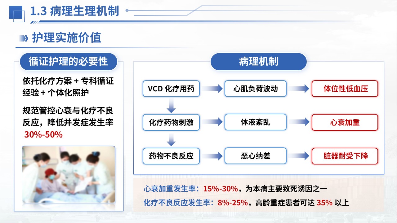 376期-护理个案-一例心脏淀粉样变性患者护理个案第5页预览