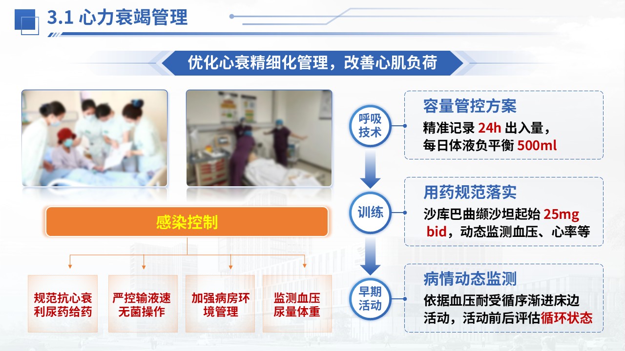 376期-护理个案-一例心脏淀粉样变性患者护理个案第11页预览