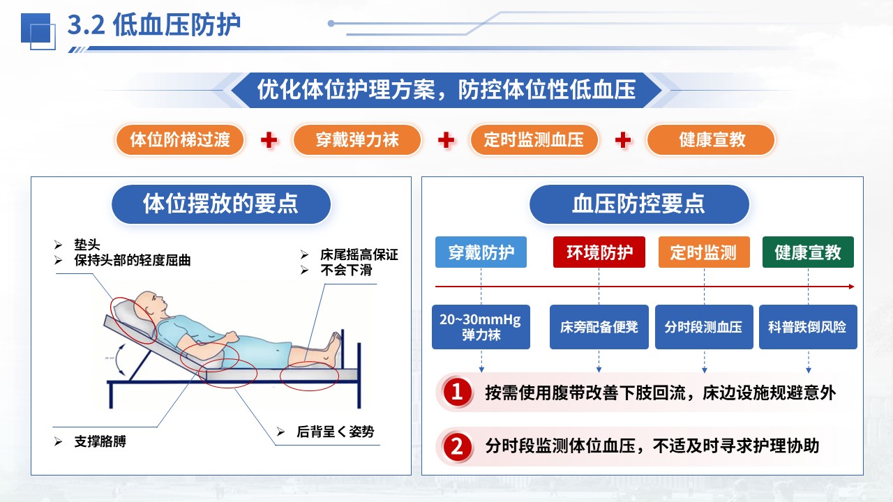 376期-护理个案-一例心脏淀粉样变性患者护理个案第12页预览