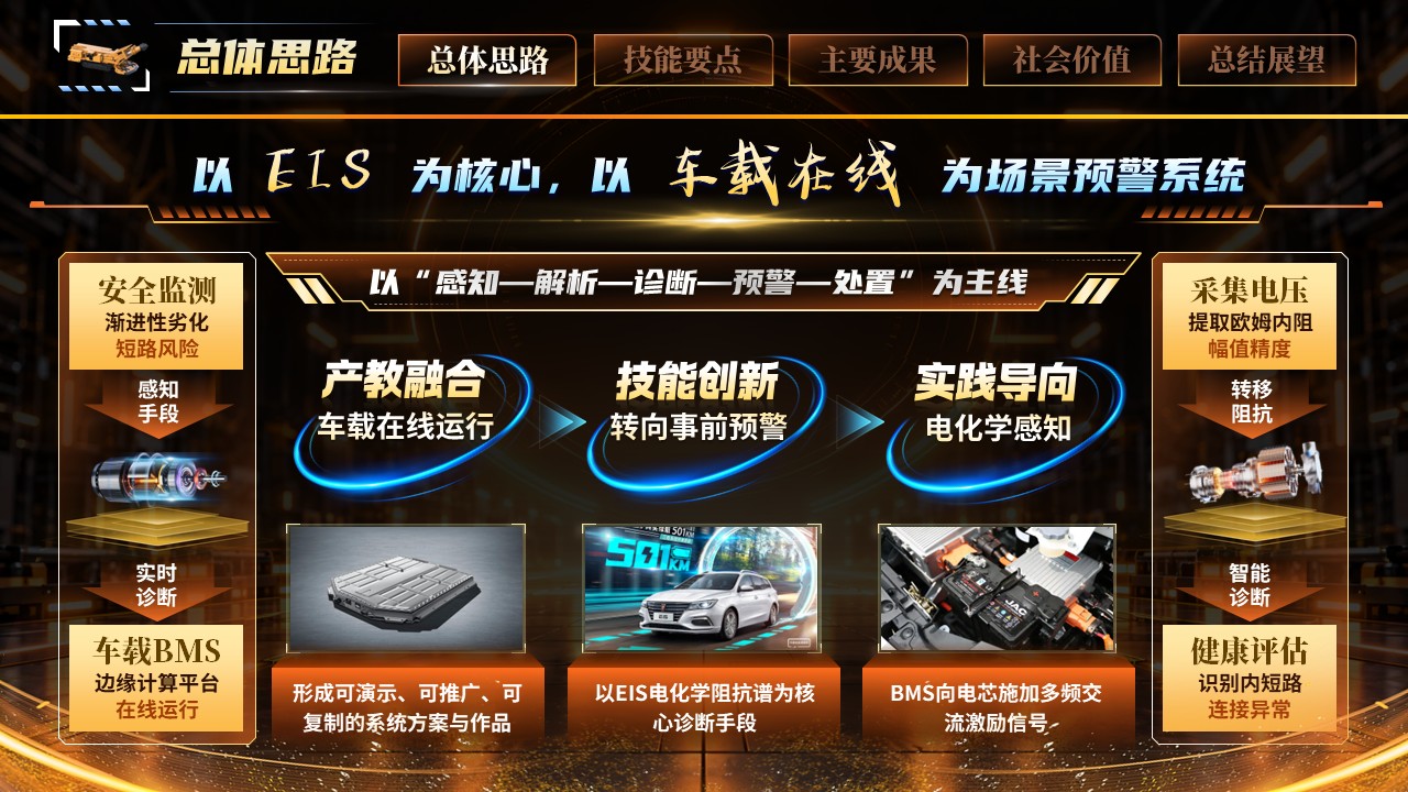 《以谱智诊芯》世界技能大赛第5页预览图