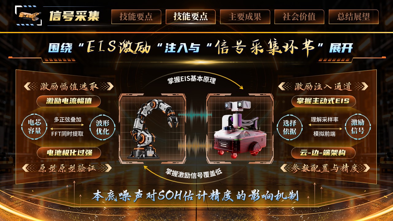 《以谱智诊芯》世界技能大赛第6页预览图