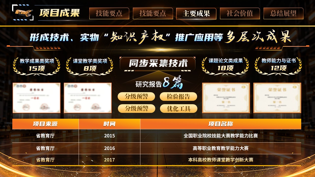 《以谱智诊芯》世界技能大赛第8页预览图