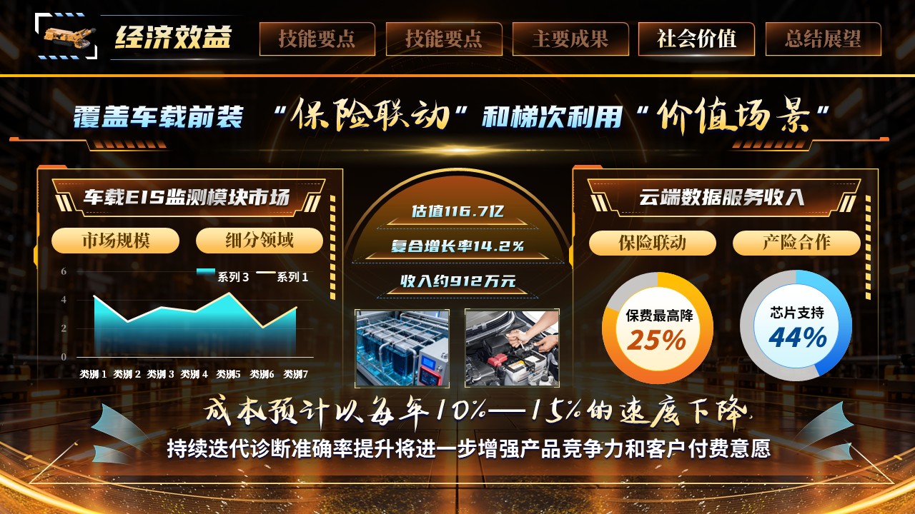 《以谱智诊芯》世界技能大赛第10页预览图
