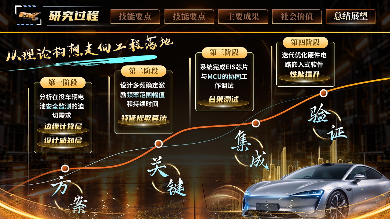 《以谱智诊芯》世界技能大赛第11页预览图
