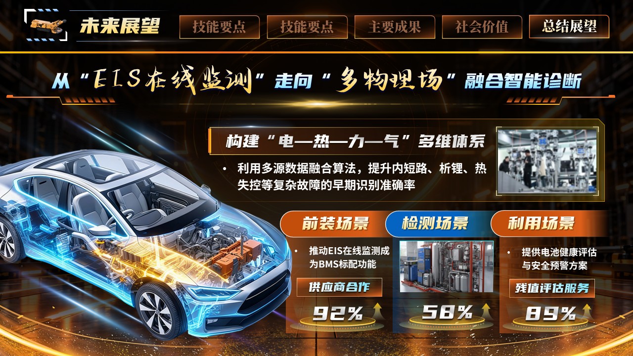 《以谱智诊芯》世界技能大赛第12页预览图