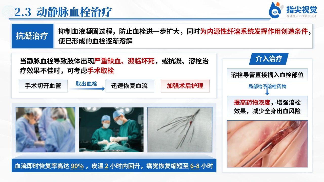 115期-个案护理-下肢多发骨折术后并发动静脉血栓(蓝色)第6页预览