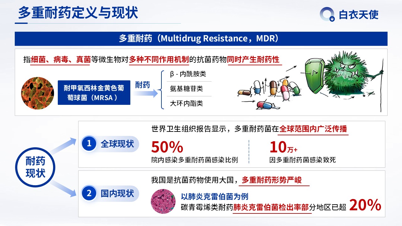 06-多重耐药健康宣教第3页预览