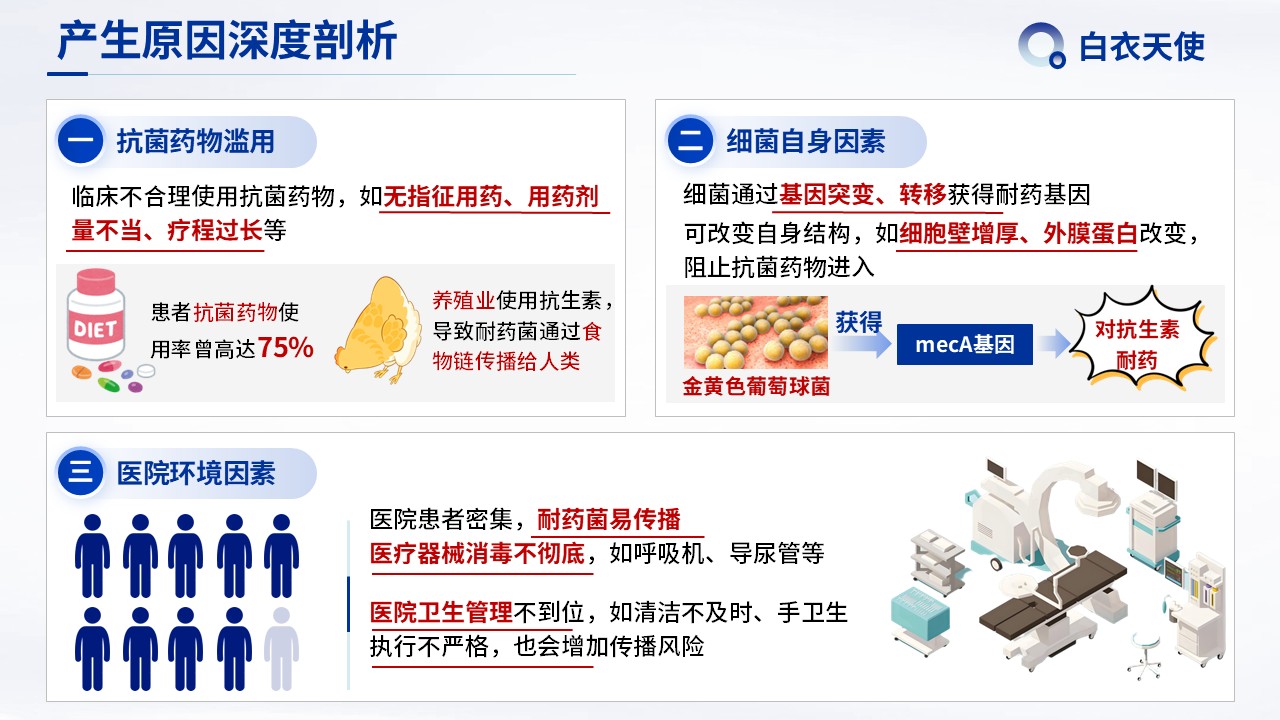 06-多重耐药健康宣教第4页预览
