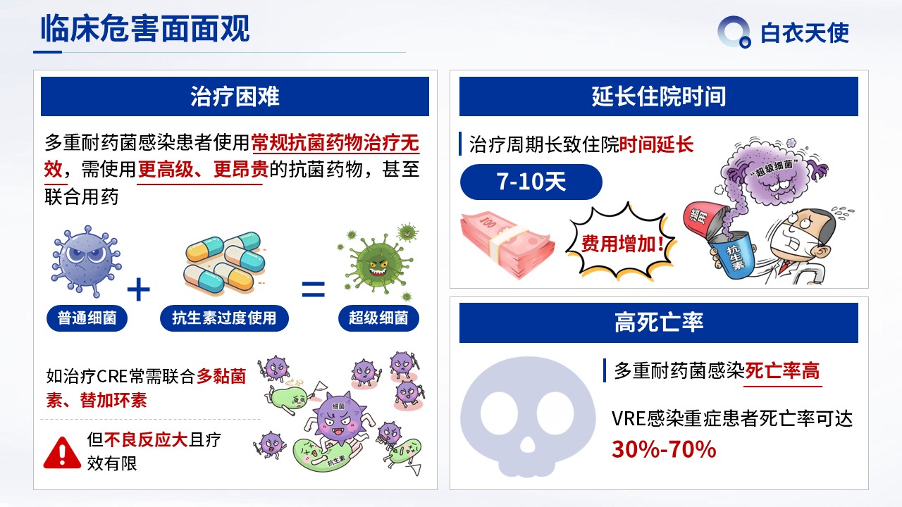 06-多重耐药健康宣教第5页预览