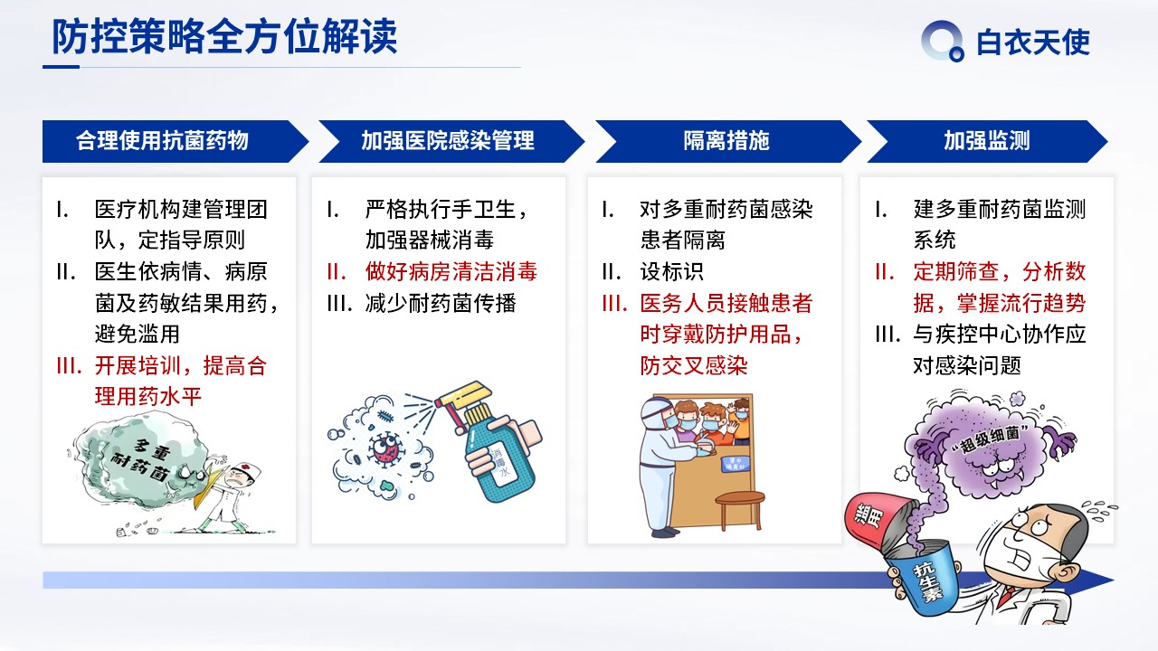 06-多重耐药健康宣教第7页预览