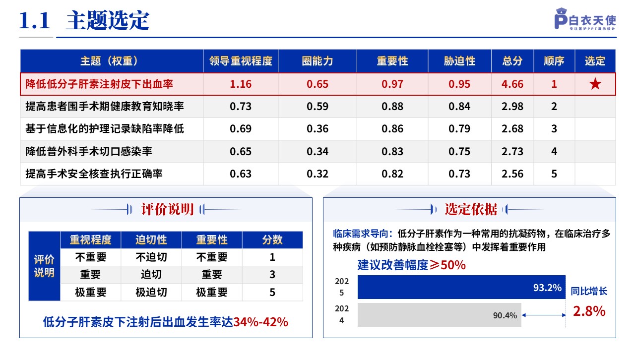 140期-品管圈（血液科-蓝色）第3页预览
