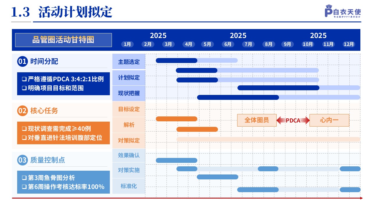 140期-品管圈（血液科-蓝色）第5页预览