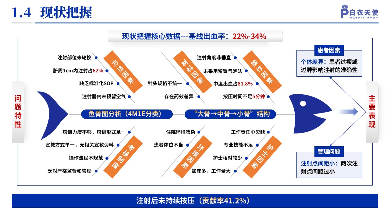 140期-品管圈（血液科-蓝色）第6页预览