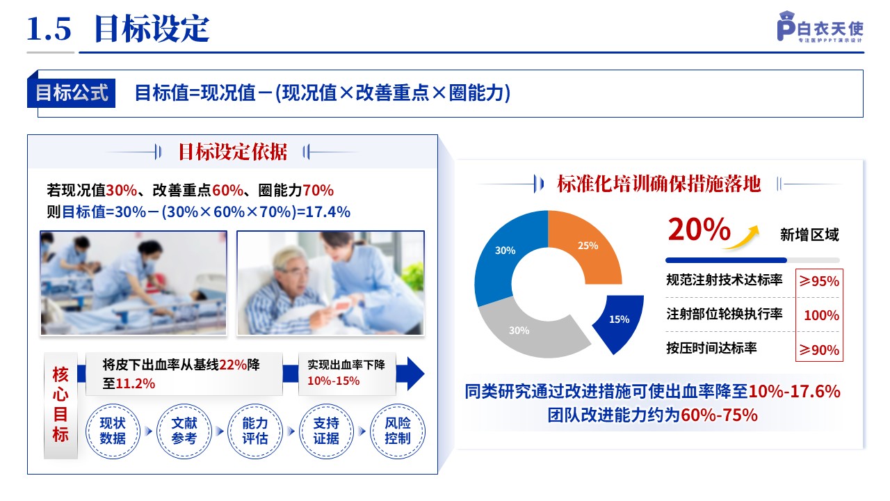 140期-品管圈（血液科-蓝色）第7页预览