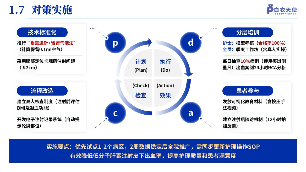 140期-品管圈（血液科-蓝色）第9页预览