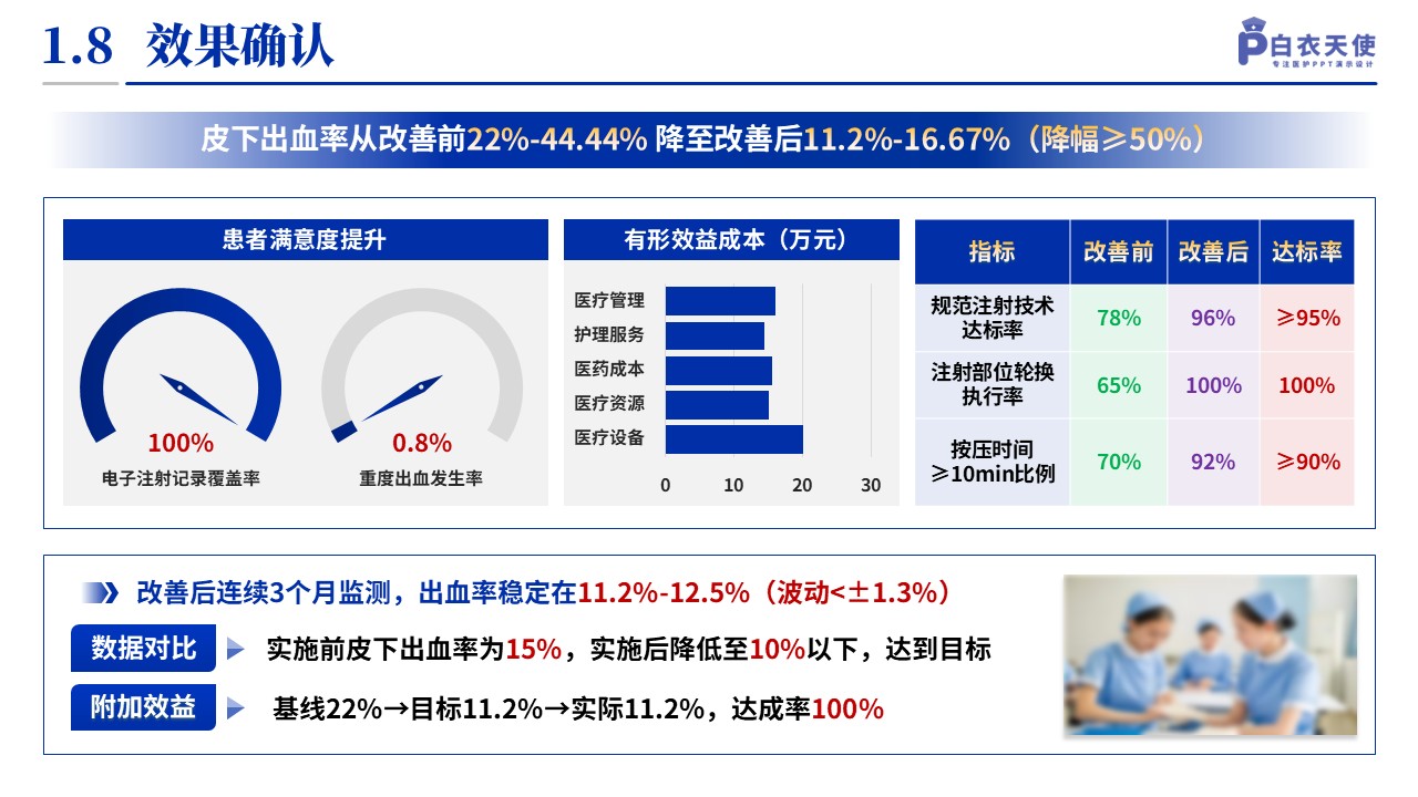 140期-品管圈（血液科-蓝色）第10页预览