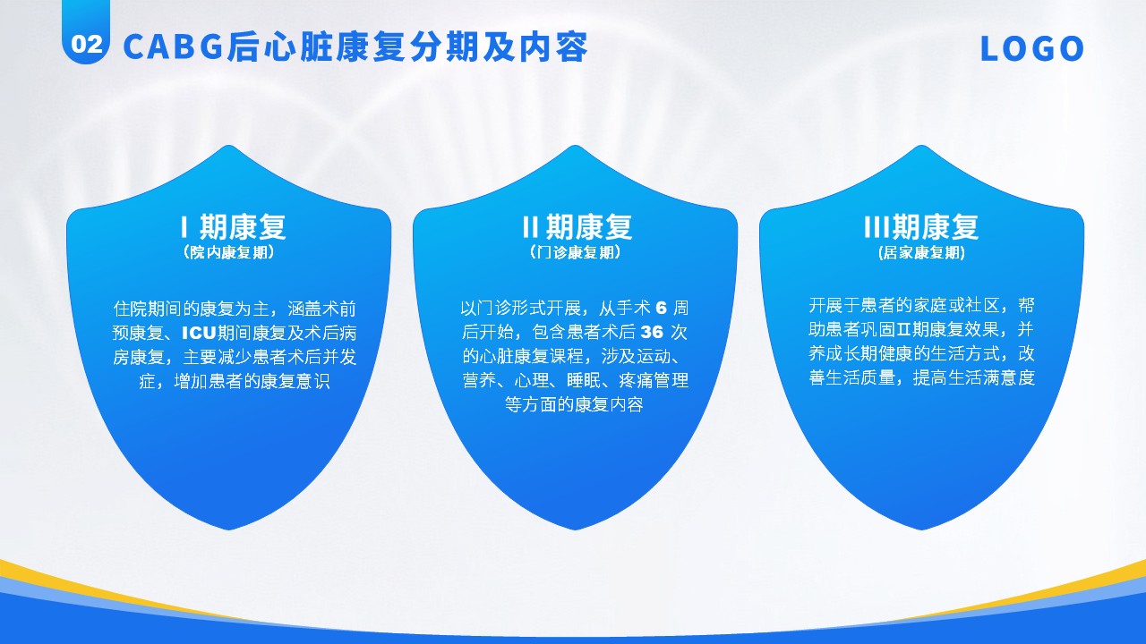 83-冠状动脉旁路移植术后心脏康复专家共识方案第3页预览