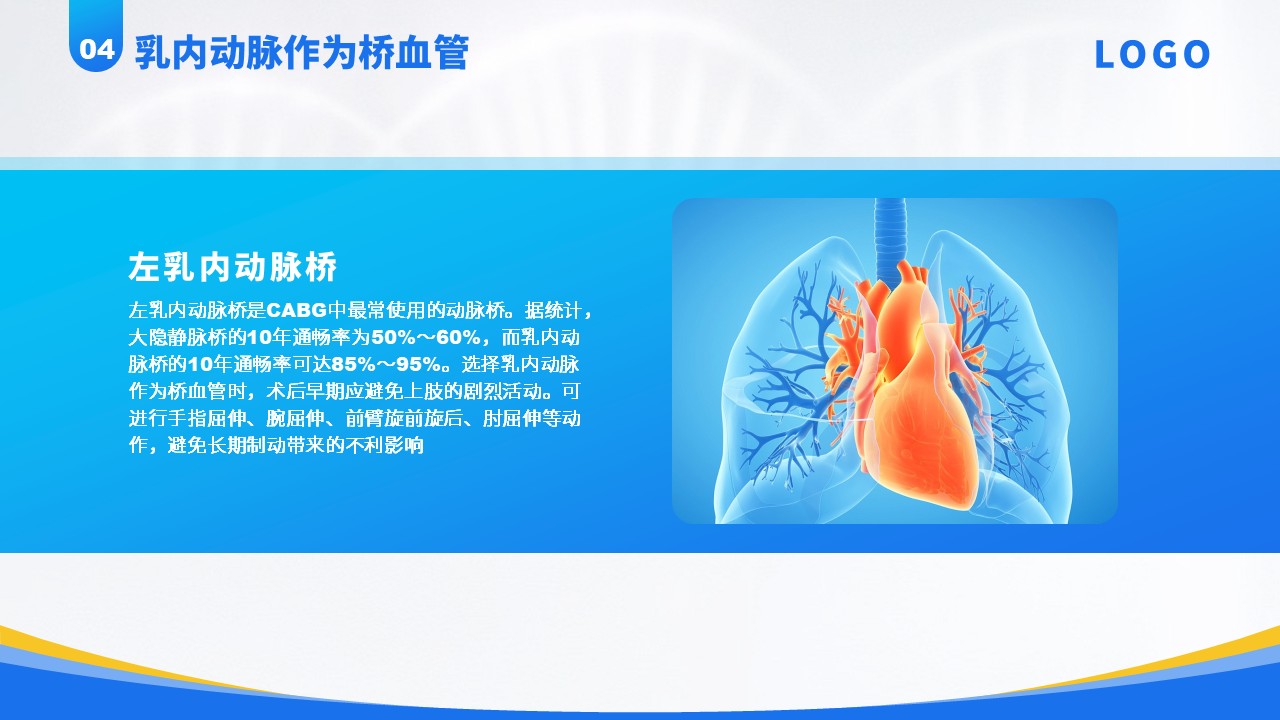 83-冠状动脉旁路移植术后心脏康复专家共识方案第12页预览