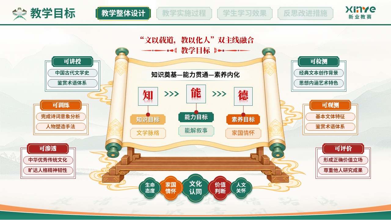 教学实施报告(中国古代文学-绿红）