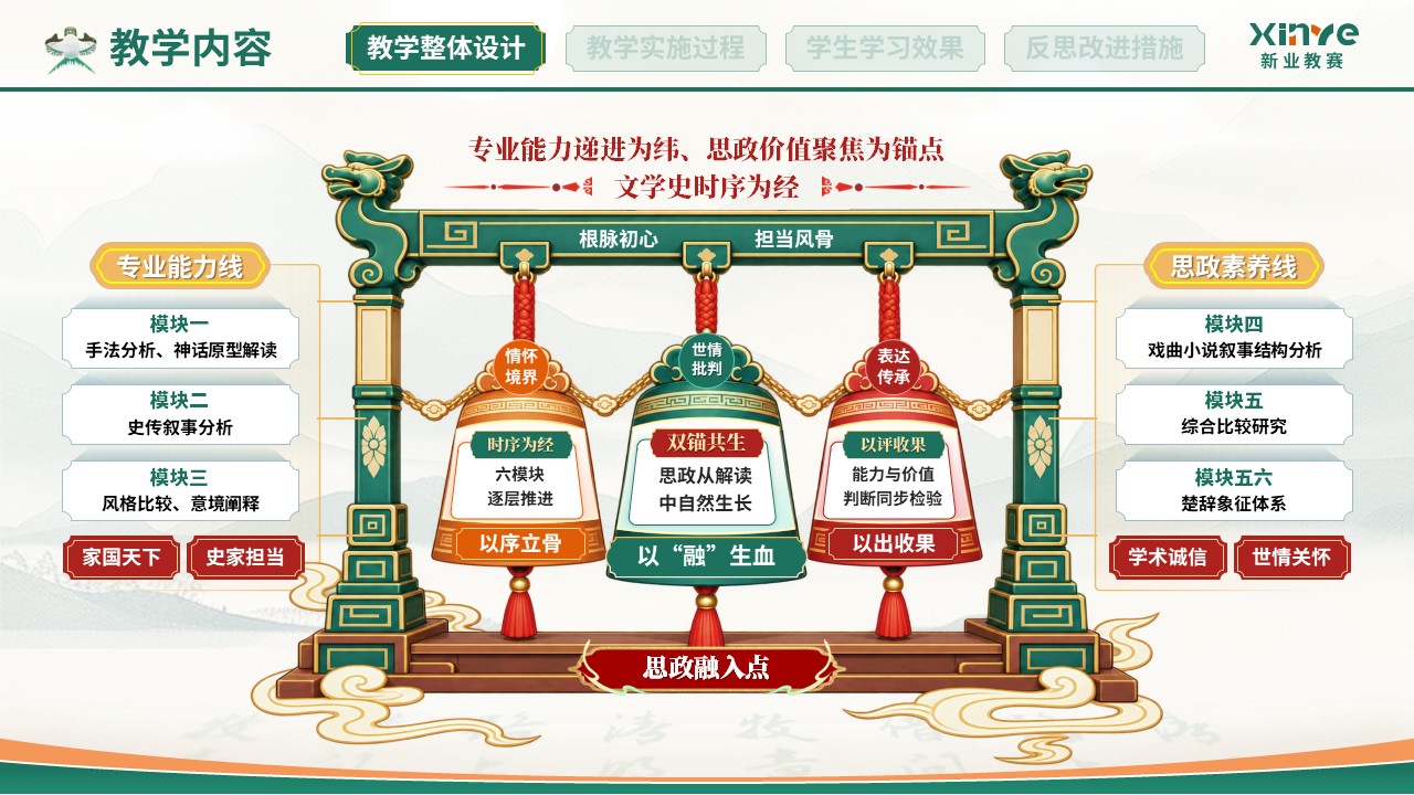 教学实施报告(中国古代文学-绿红）第2页预览图