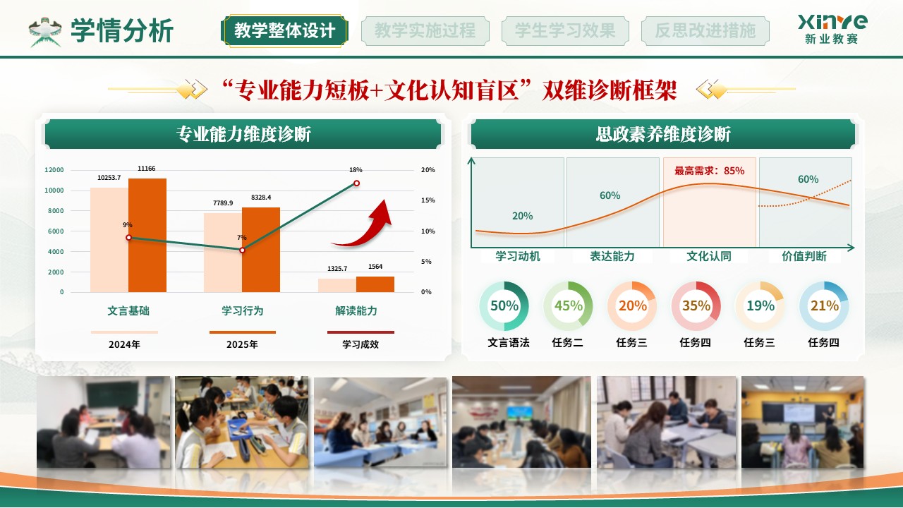 教学实施报告(中国古代文学-绿红）第3页预览图