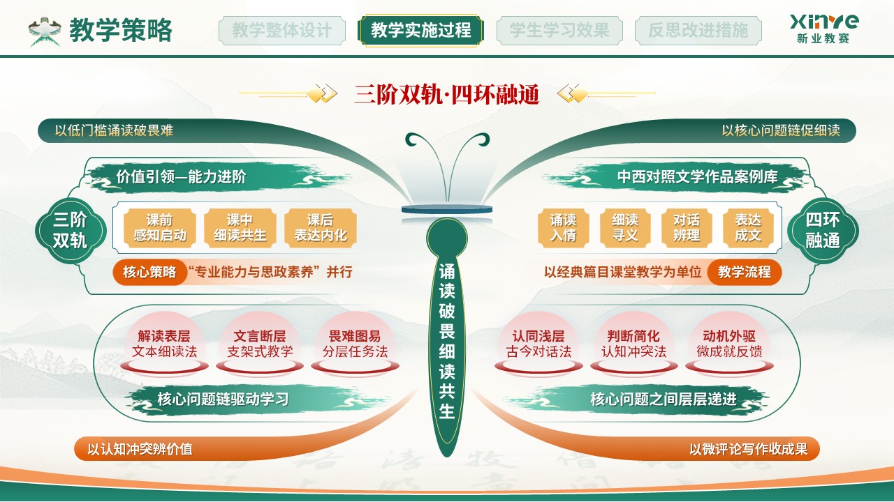 教学实施报告(中国古代文学-绿红）第4页预览图