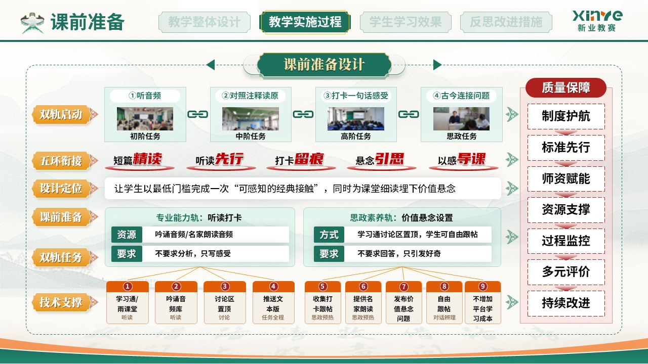 教学实施报告(中国古代文学-绿红）第5页预览图