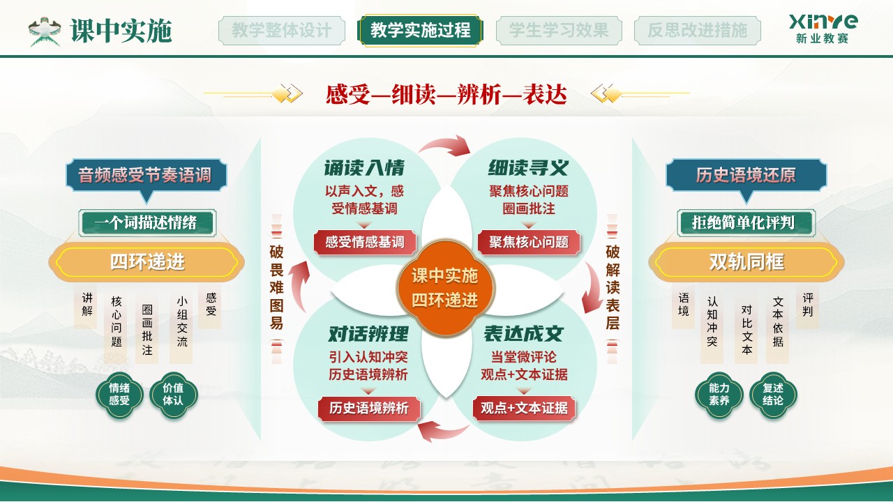 教学实施报告(中国古代文学-绿红）第6页预览图