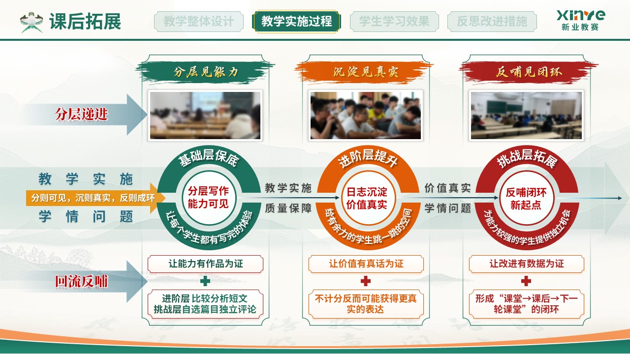 教学实施报告(中国古代文学-绿红）第7页预览图