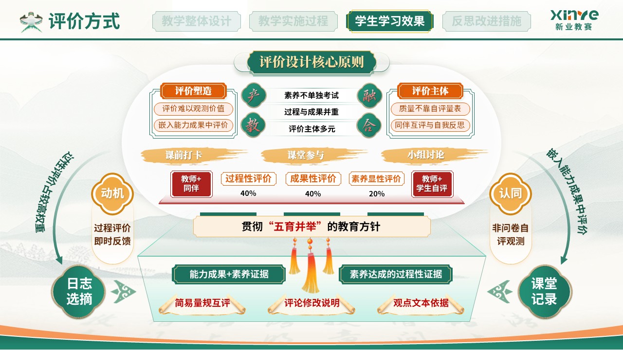 教学实施报告(中国古代文学-绿红）第8页预览图