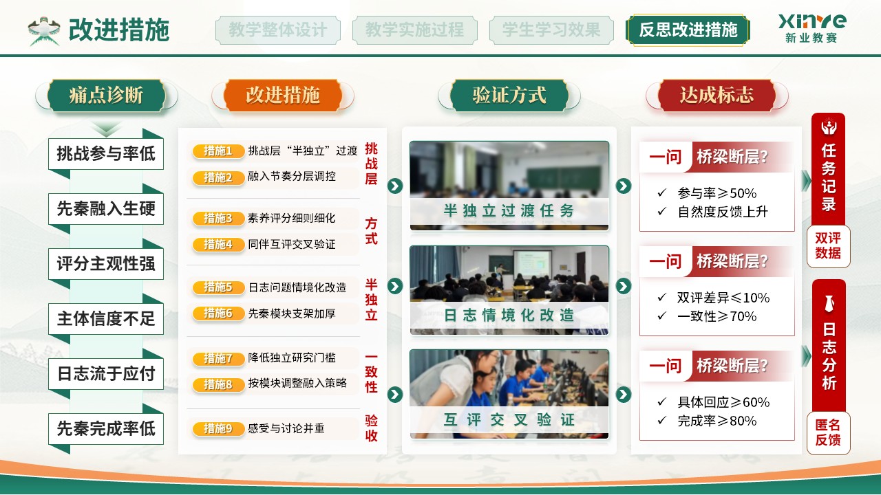 教学实施报告(中国古代文学-绿红）第10页预览图
