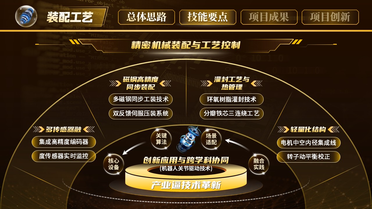 《智驱未来》世界技能大赛第5页预览图