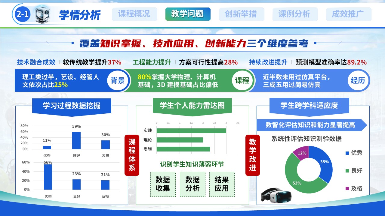 《巧制装置 仿真探知》全国高校混合式教学创新大赛第6页预览图