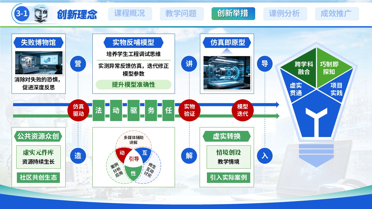 《巧制装置 仿真探知》全国高校混合式教学创新大赛第8页预览图