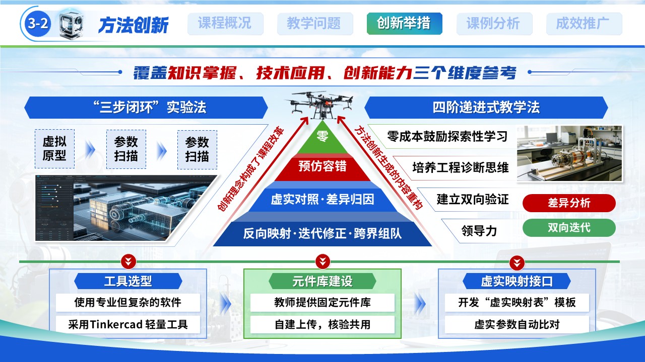 《巧制装置 仿真探知》全国高校混合式教学创新大赛第9页预览图