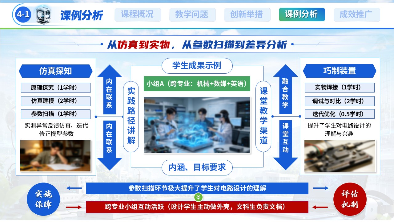 《巧制装置 仿真探知》全国高校混合式教学创新大赛第10页预览图