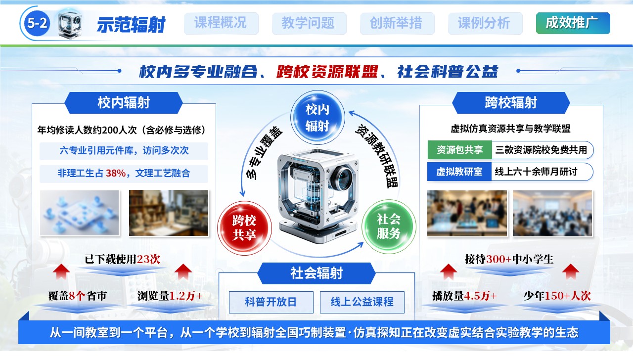 《巧制装置 仿真探知》全国高校混合式教学创新大赛第12页预览图