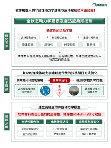 科研绘图(软体机器人-绿色)