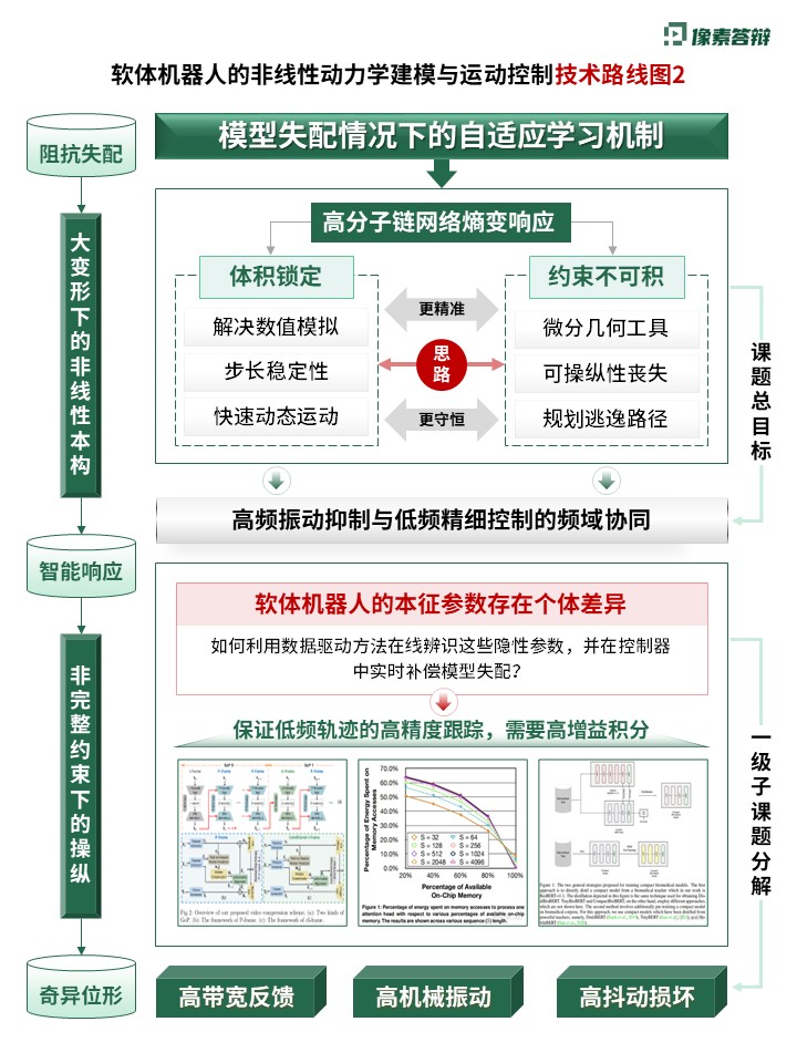 科研绘图（软体机器人-绿色）第2页预览图