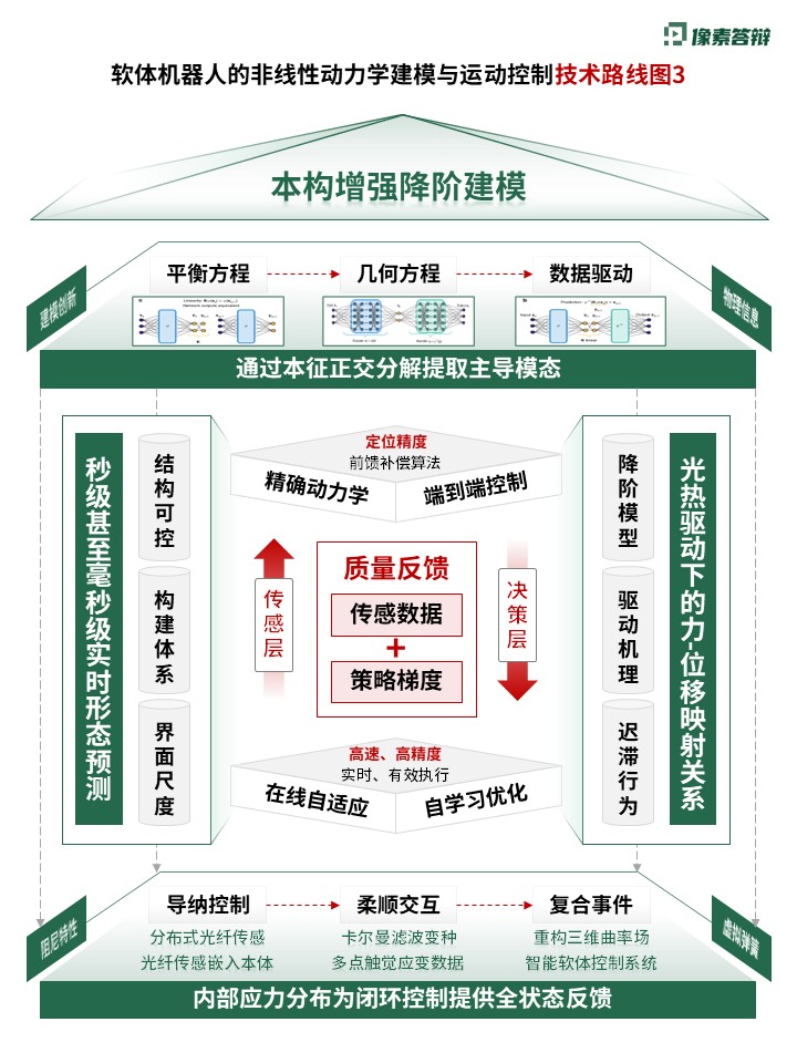 科研绘图（软体机器人-绿色）第3页预览图