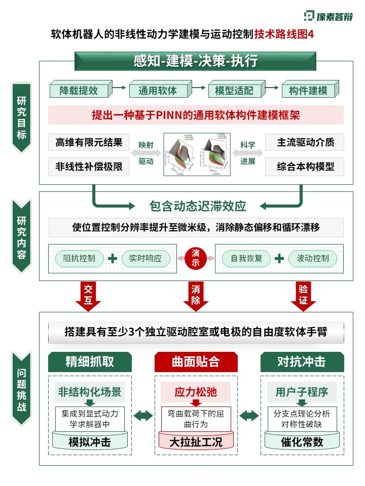 科研绘图（软体机器人-绿色）第4页预览图