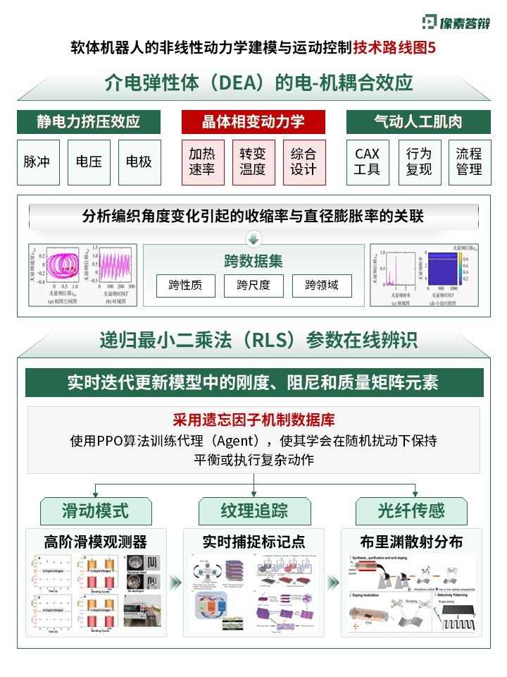 科研绘图（软体机器人-绿色）第5页预览图